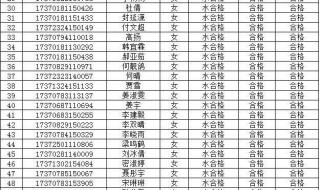 山东省征兵办公室