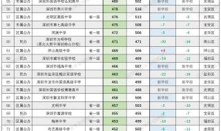 深圳高考时间2023年时间表格