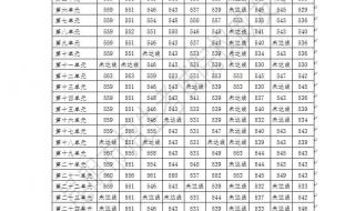 中国药科大学录取分数线2023