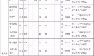 广西理工技术学院