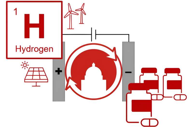 新方法显示氢气可以与电结合以制造药物